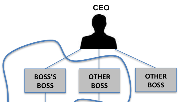 Leadership is not defined by org structure