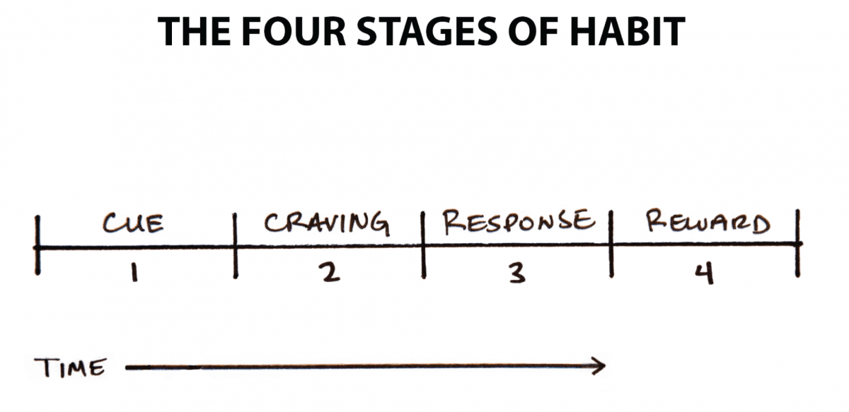 How to hypercharge your 2020