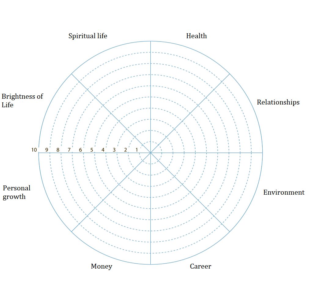 wheel-of-life