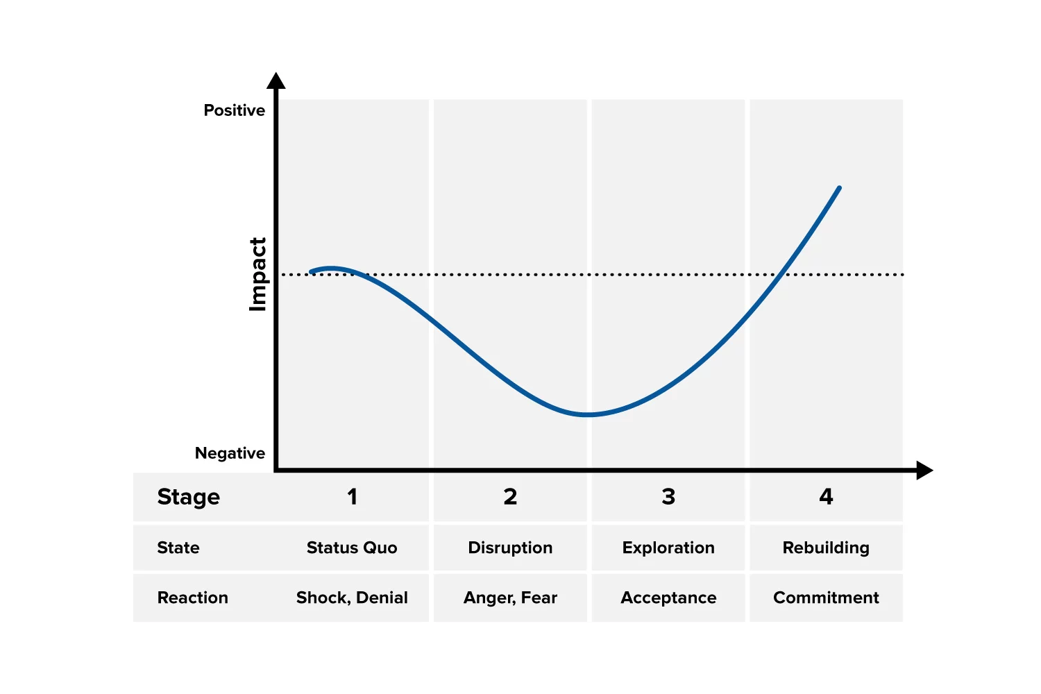 9 concepts to master for successful people managers in startups